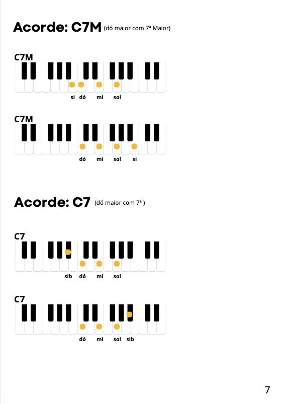Cifra Melódica MPB - exemplo 2